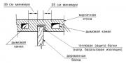 Камины. Монтаж дымового канала для камина и печи. [Увеличить] 