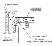 Камины. Монтаж дымового канала для камина и печи. [Увеличить] 