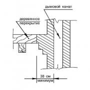 Камины. Монтаж дымового канала для камина и печи. [Увеличить] 