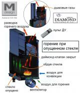 Схема топки Даймонд