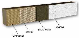 Отделка панелей Грена (Grena)